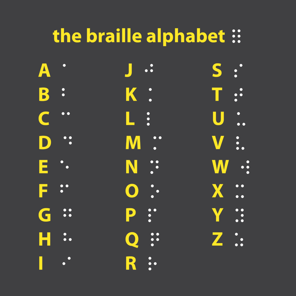 Image as text titled: the braille alphabet. A dark grey background shows each letter of the alphabet next to it's corresponding braille pattern.
