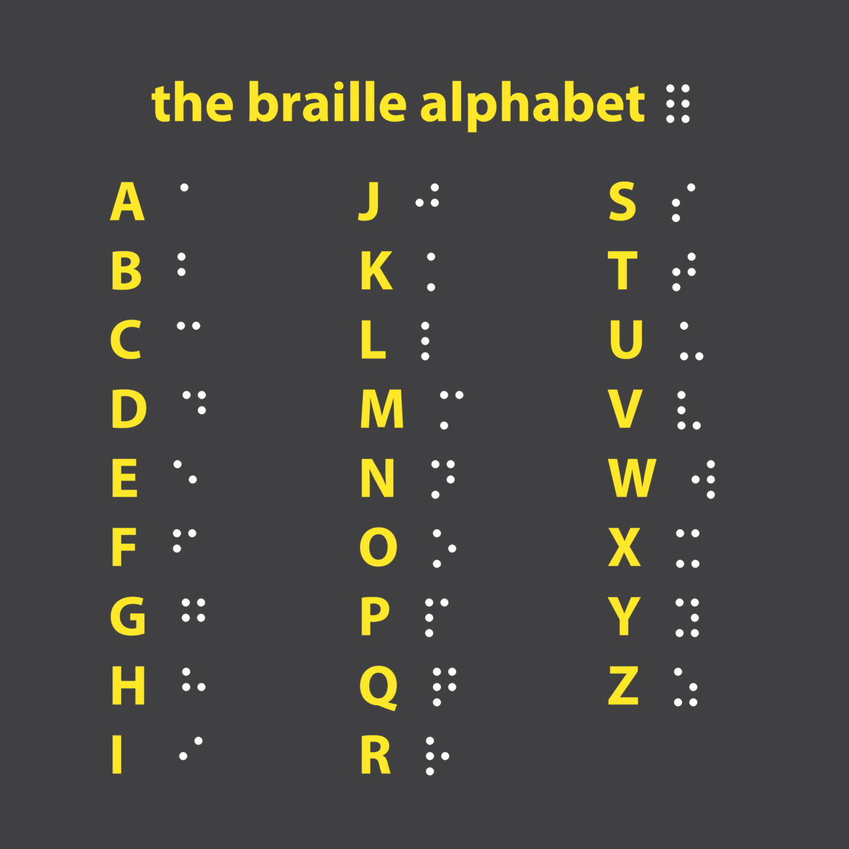 The Importance of Braille Literacy The Lighthouse for the Blind, Inc.