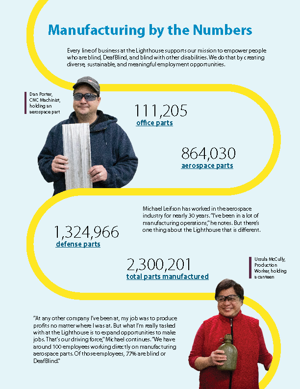 Infographic detailing numbers of parts manufactured. Pictured: Dan Porter, CNC machinist, holding an aerospace part. Ursula McCully, Production Worker, holding a canteen.