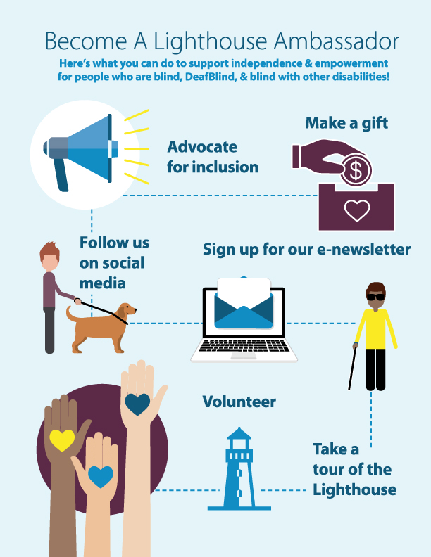 Infographic outlining different ways to become a Lighthouse Ambassador with illustrations